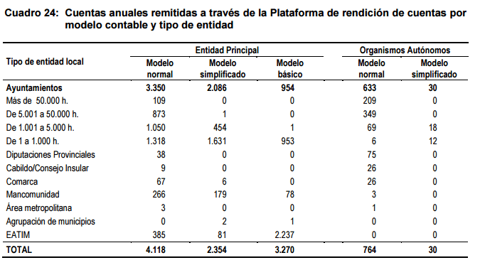 Informe TC 2013 Plataforma