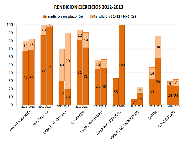 Rendición en Plazo Informe TC E2013