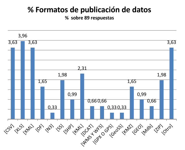 Encuesta FEMP 2014 Formato publicación datos